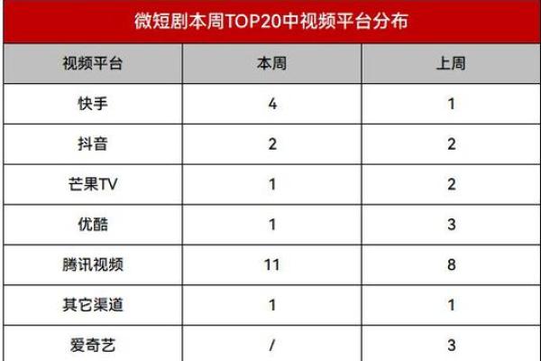 影视公司名称如何帮助提升市场竞争力