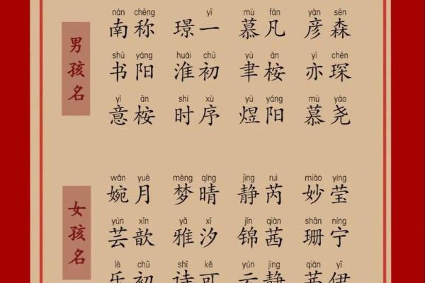 缺木添彩，猴宝宝木系好名精选