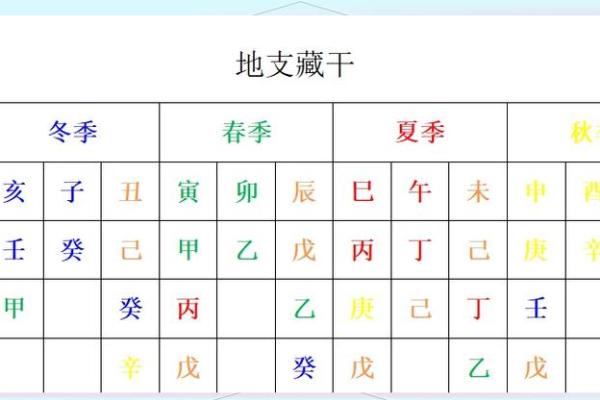 刘恒地支揭秘：隐藏的神秘力量