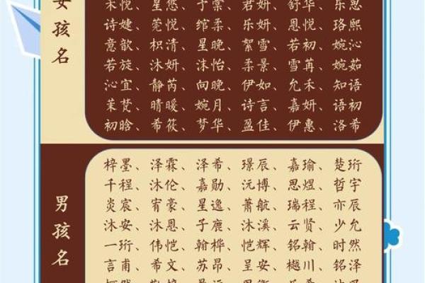 清新悦耳，啾啾宝宝名字精选