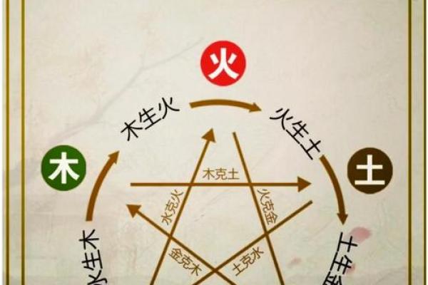 五行金与人生运势的关联