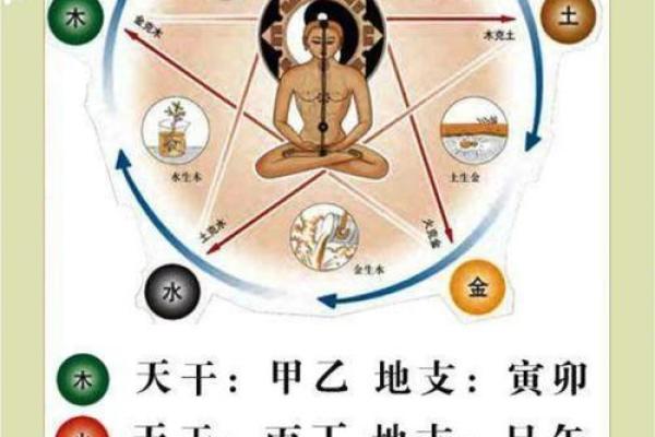 揭秘八字五行缺失的常见原因与解决方法