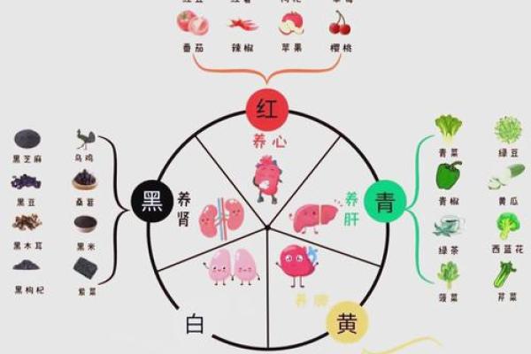 揭秘八字五行缺失的常见原因与解决方法