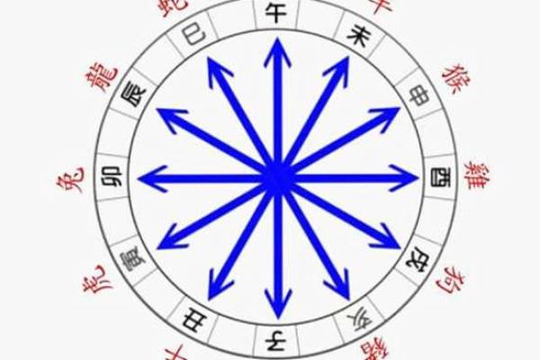 地支相破大揭秘：如何利用相破之力扭转乾坤？