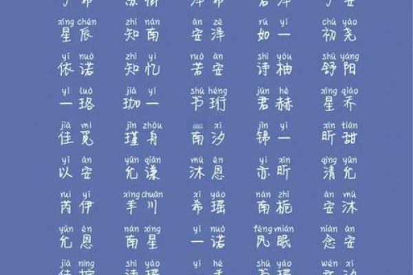 星字命名的独特魅力与创意技巧