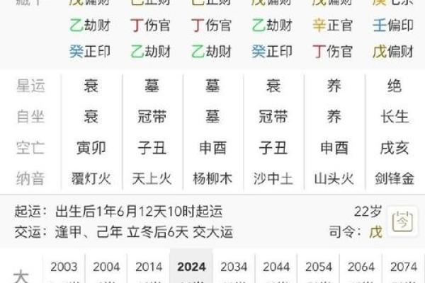 生辰八字看未来十年运势变化