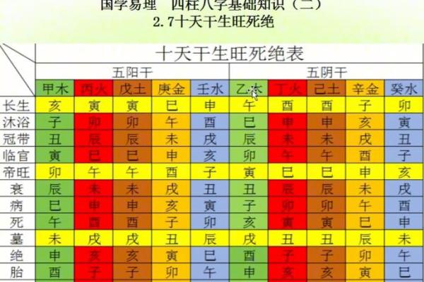 地支旺相大揭秘，运势翻倍必看