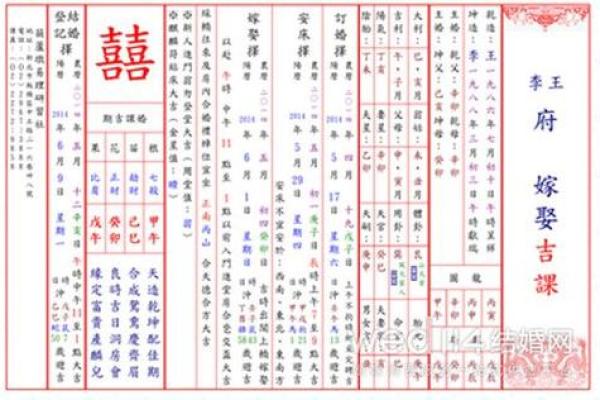 如何通过生辰八字选定结婚吉日