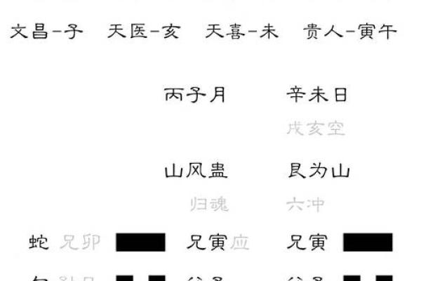 如何通过生辰八字掌握阴阳之道