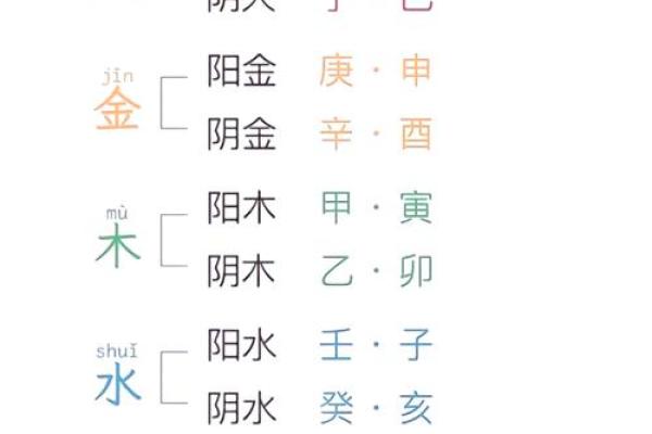 如何通过生辰八字掌握阴阳之道