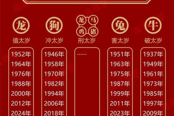 独家揭秘：地支刑太岁，教你如何避开霉运，迎接好运