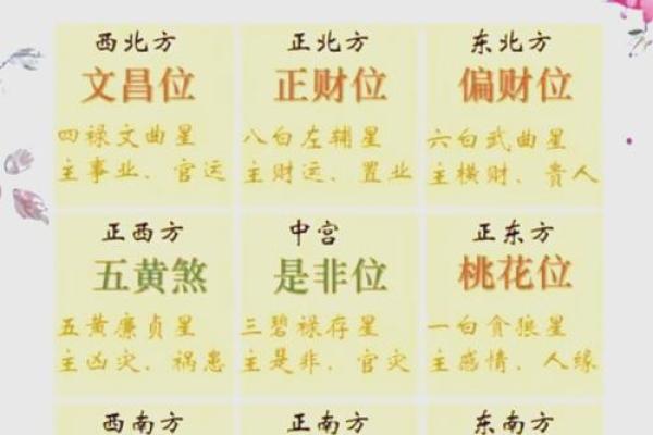 探索免费生辰八字分析，揭示命运密码