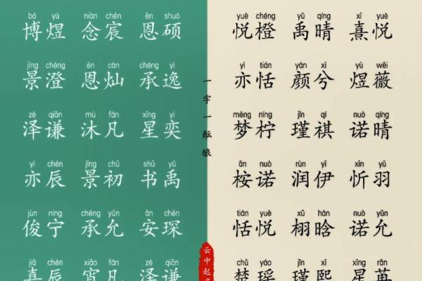 邹氏宝宝名字精选