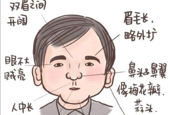 面相揭秘：大齿小牙，运势如何？