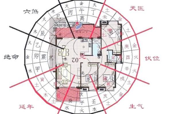 大自然秘籍：招财风水布局，轻松致富秘诀大公开！