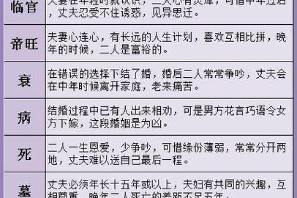 如何利用生辰八字找出婚姻最佳匹配