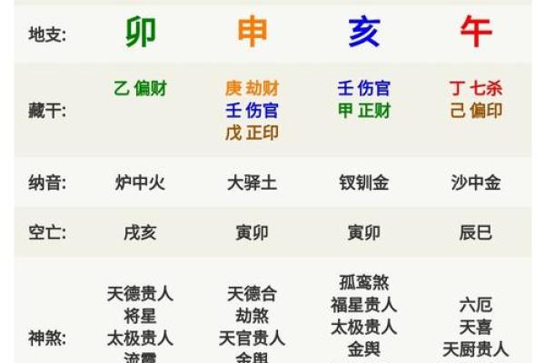 流年在生辰八字中的重要性