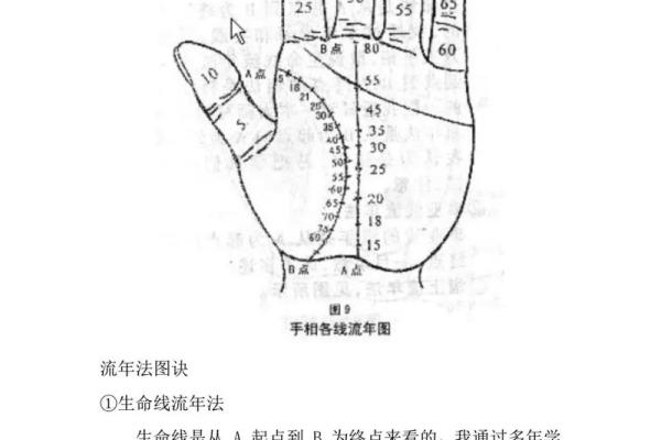 面相流年图揭秘：岁月痕迹里的命运密码