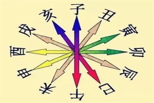 风水必备：地支沐浴运的秘密指南