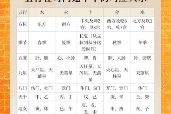生辰八字与五行相生相克的奥秘