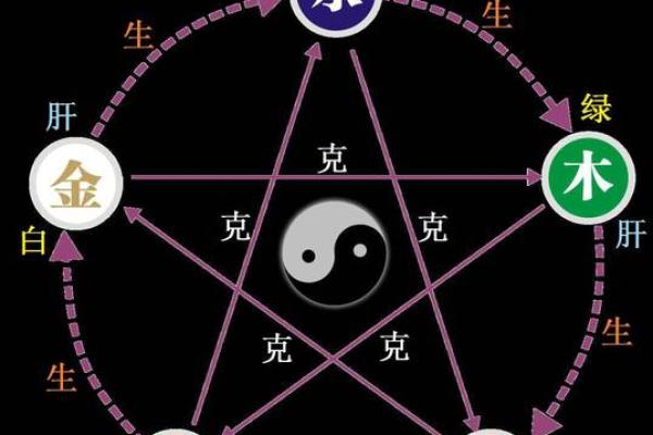 生辰八字与五行相生相克的奥秘