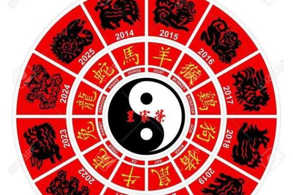 火势滔天，地支冲撞，运势风云变幻