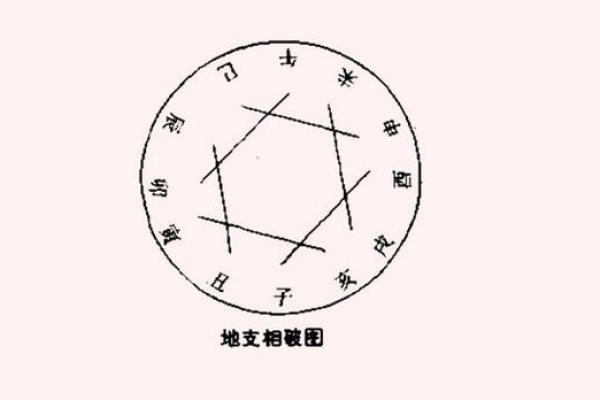 火势滔天，地支冲撞，运势风云变幻