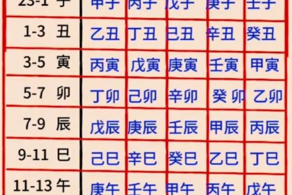 天干地支2018年运势排行榜，你的运势如何？