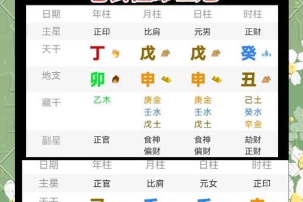 精准八字揭秘：你的命运密码，一图看懂！