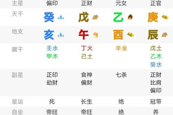 精准八字揭秘：你的命运密码，一图看懂！