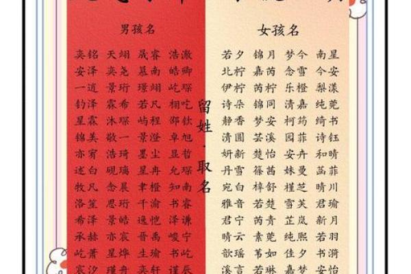清新脱俗，彰显个性的宝宝取名攻略
