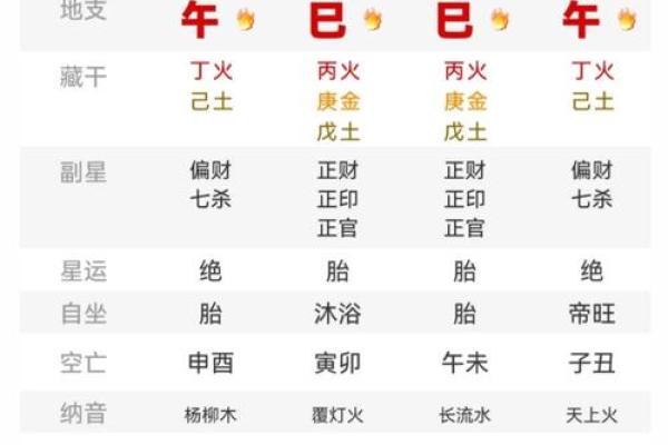 精准在线生辰八字分析，开启命运之门