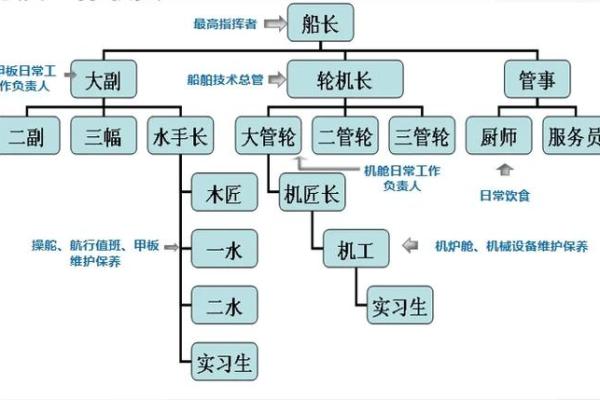 船务有限公司命名技巧与创意建议