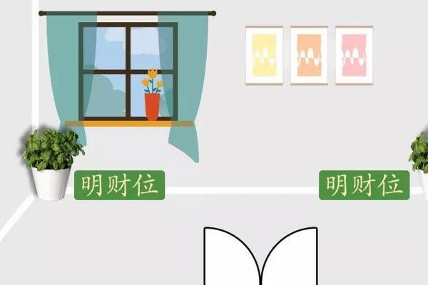 一招解锁风水布局，让您的生活焕然一新，事业财运双丰收