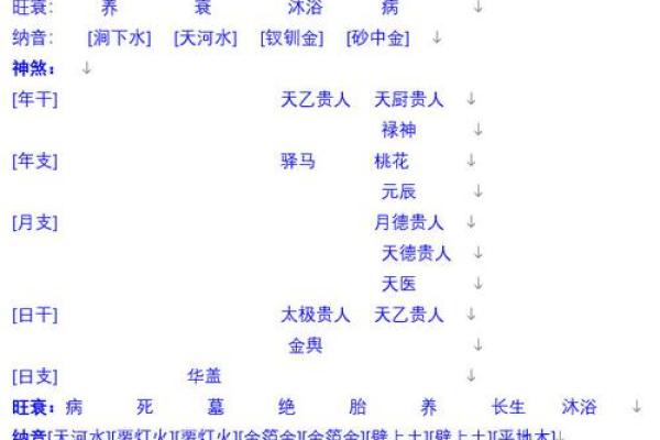 八字奇谈：小老婆运势大公开，揭秘富贵命理密码