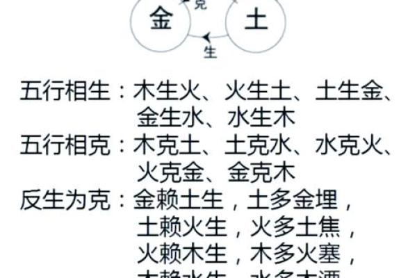 如何利用生辰八字四合提升运势