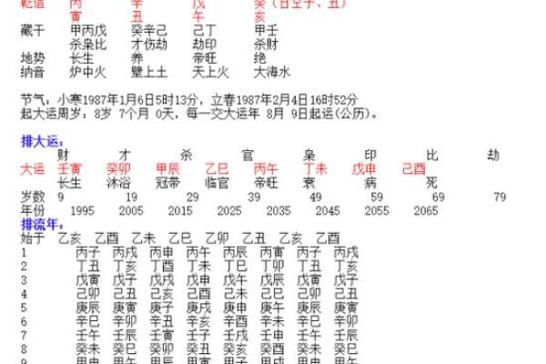 如何利用生辰八字四合提升运势