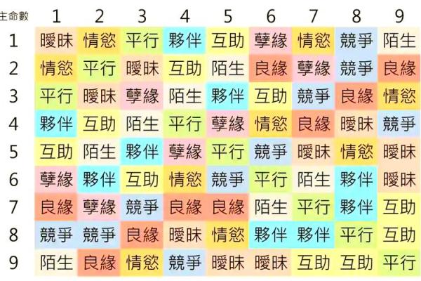 生辰八字配对：你们的缘分如何？