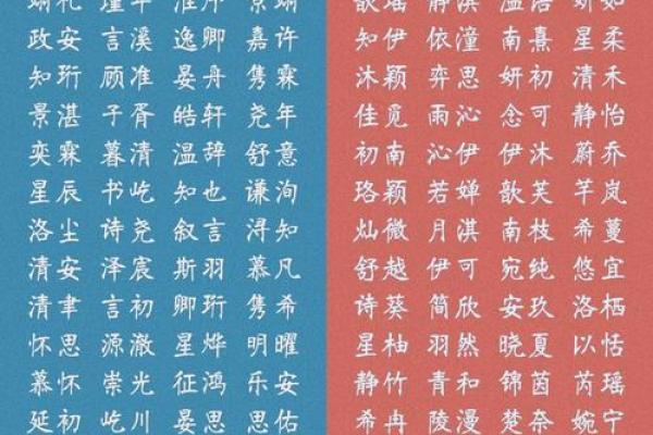 慧眼独具，宝宝好名推荐