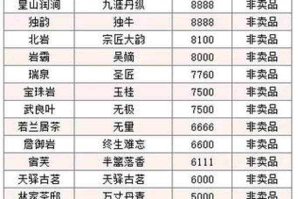海外公司品牌命名价格指南