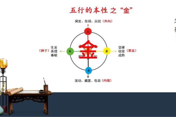 五行缺金，运势逆袭：揭秘生辰八字中的金元素力量