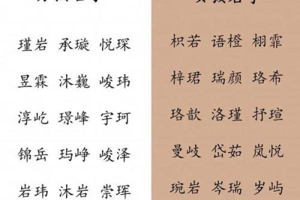 精美2017年女宝宝名字推荐