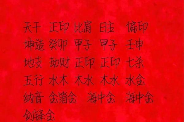 起名网提供免费生辰八字分析与个性化取名服务