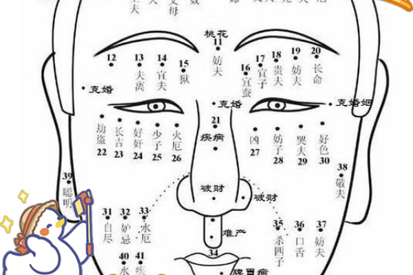 人中痣的奥秘，揭示命运与爱情的双重寓意