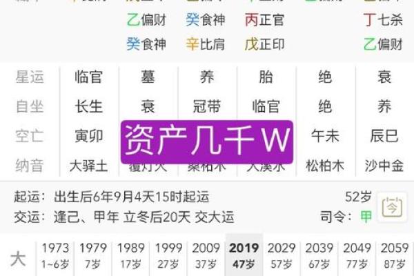 生辰八字与财富运势的深度解析