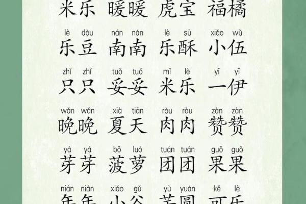 周家猴宝宝吉祥名册