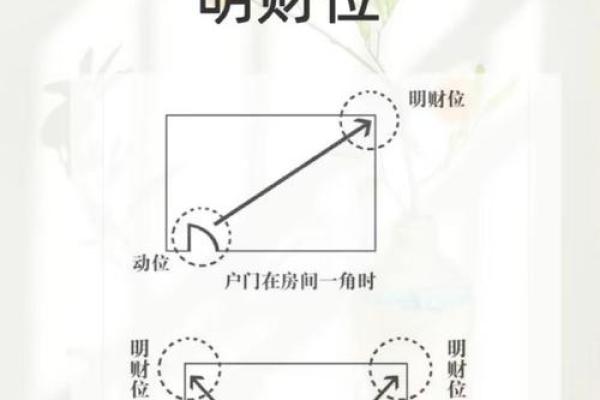 家中招财风水秘籍：入门必看布局技巧