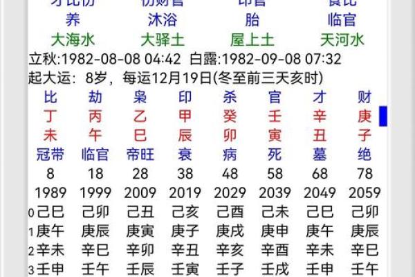 中的流流月月在影响八力字解析命