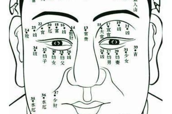痣相决定命运？揭秘哪些痣相预示着一夜暴富！