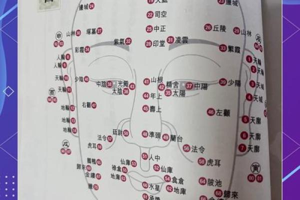 面相揭秘：这些面相特征暗示不利姻缘，婚姻之路需谨慎！
